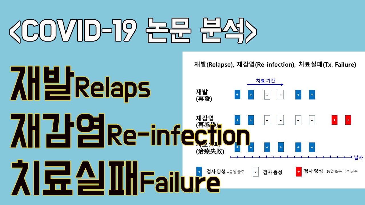 [ڷγ19/COVID-19] ߱, ڷγ19   