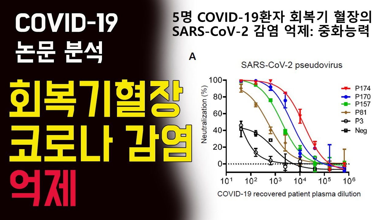 [ڷγ19/COVID-19] ȸ , ڷγ  ?!