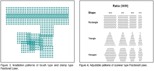 Į figure3,4